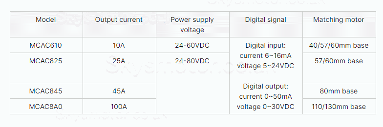 24-110V Digital DC Servo Driver Controller MCAC8A0 3 Phase 100A 1000W for 110/130mm Servo Motor